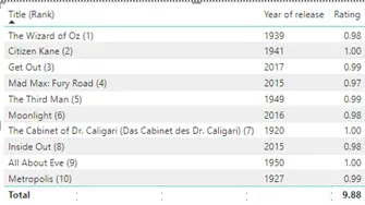 Power BI Change source using M