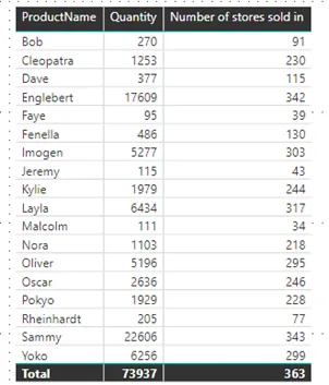 Power BI Chiclet Slicer