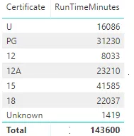 Totals with no filters quick measures