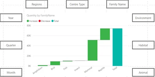 Power BI Bookmarks Drilldown