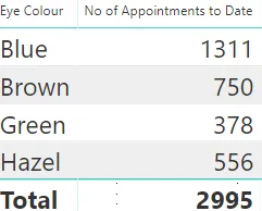 Power BI Quick Measures Table