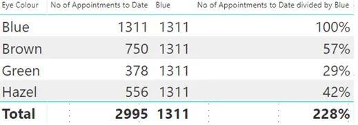 Power BI Measures