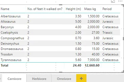 Power BI Filters