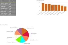 Power BI Report Theme