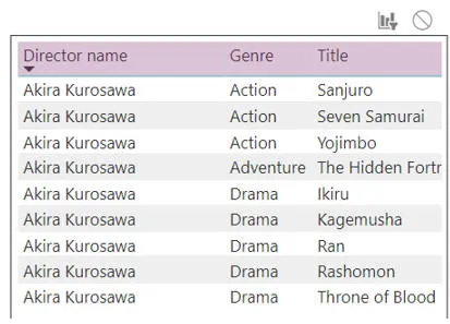 Table of films