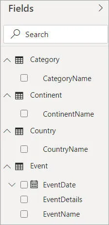 Cleaned data model