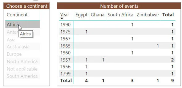 Number of events