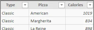 Pizza calories table