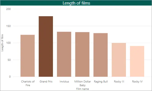 Formatting a chart