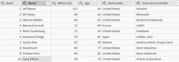 Query Editor results