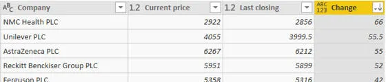 Sorting by change of price