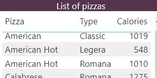 List of pizzas