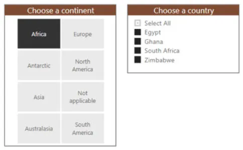 Slicers by continent and country