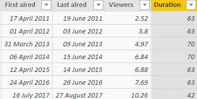 Duration column