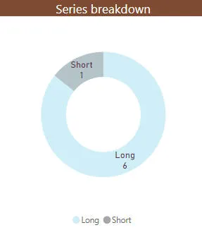 Pie chart