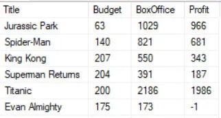 Film profits view