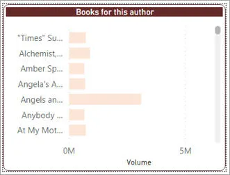 Volume of book sales