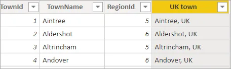 Towns table