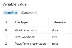 Data table