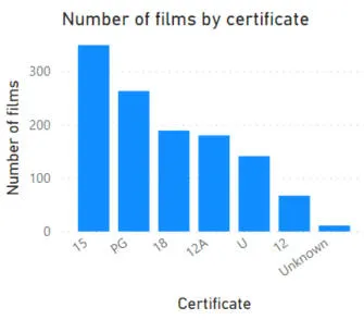 Final chart