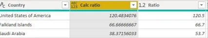 Calculated ratios