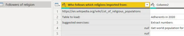 List of religions