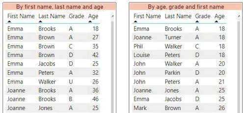 Sorted tables