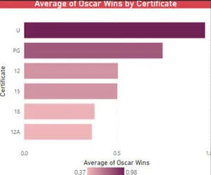 Bar chart