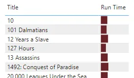 Data bars