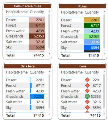 Conditional formatting effects