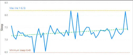 Adding trendline