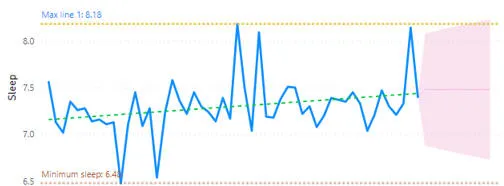 Two-month forecast