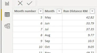 Training data