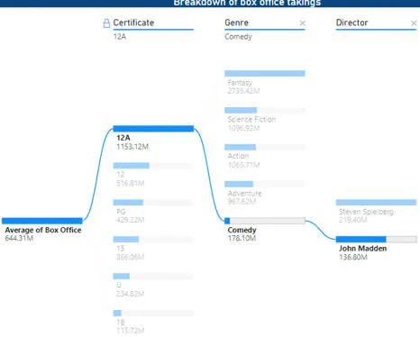 Expanding decomp tree