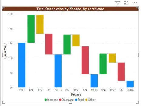 Waterfall chart