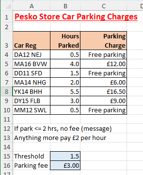 Diagram tio show the parking charges with the =IF function using the new threshold and parking fee values Diagram tio show the parking charges with the =IF function using the new threshold and parking fee values