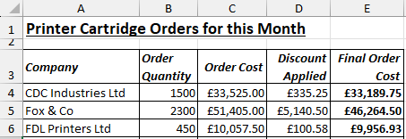An Excel worksheet showing the results of formulas using the IF function. An Excel worksheet showing the results of formulas using the IF function.