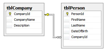 Two-table database design