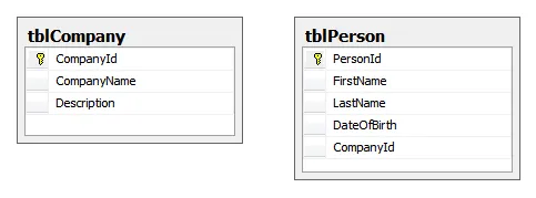 Two tables created