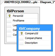 Initial database diagram