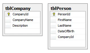 Tidied up database diagram