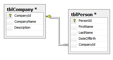 Relationship between two tables