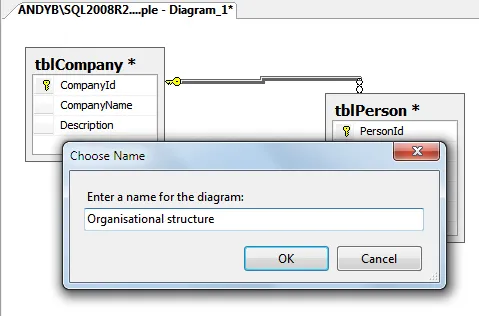 Naming a database diagram