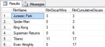 Result of cumulative Oscars