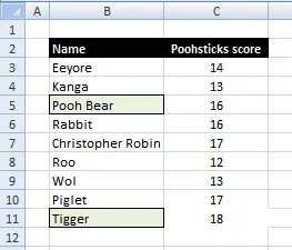 Corners of range to be selected