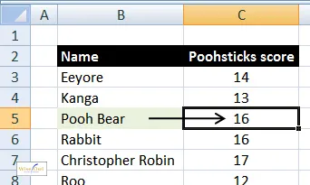 Example of offset method