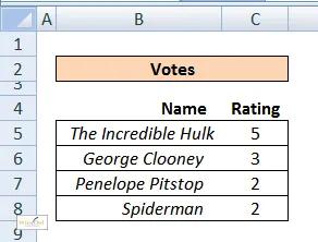 Votes cast report