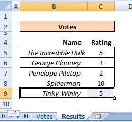 Worksheet of results