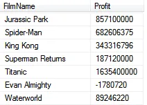 List of films with profit column