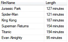 The length of films as text